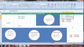 Oracle R12 Financials Training | 5th Session | Period Type