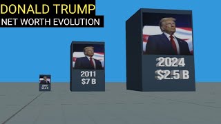 Donald Trump Net Worth Evolution #3d