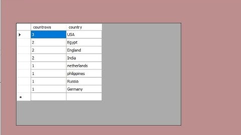 How to count rows by group in sql server database and display data in datagridview vb.net
