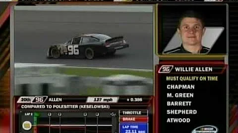 Gateway Qualifying - Willie Allen
