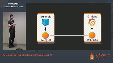 Selenoid: get rid of Selenium Server!, part 2 (Ivan Krutov, Russia) [RU]