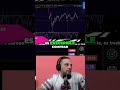 Análisis Crítico de Dogecoin: ¿Deberías Esperar para Comprar?