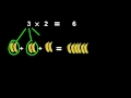 Understanding Multiplication