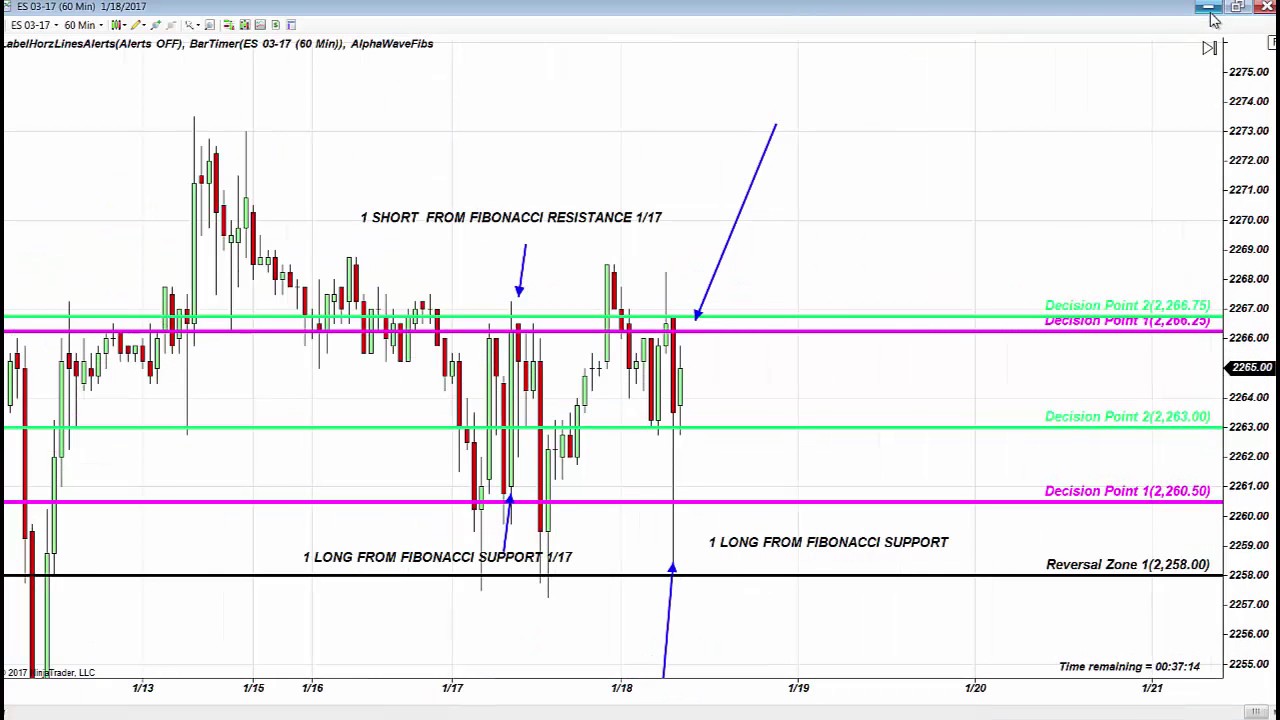 Fibonacci trading institute s p fibonacci reversal zone rallies oil