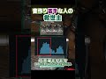 音作り苦手な人必見【BOSS BC-1X】マルチバンドコンプの魅力を１分で伝える #shorts