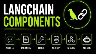LangChain Components Explained | Models, Prompts, Chains, Memory, Indexes & Agents