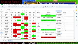 11. Let's Play SF2 - Shining Tactics+ - Midgame Stat Spreadsheet, Battle 25