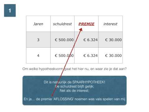 M&O Oefening hypotheken