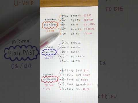 🇯🇵 Japanese Verbs