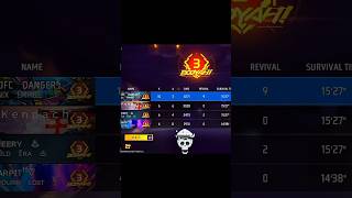 Finally 3 ki strike bana diya 🗿🤫 #shortsfeed #freefire #trending #shorts