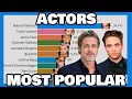 Most Popular Actors  | 2004 - 2020