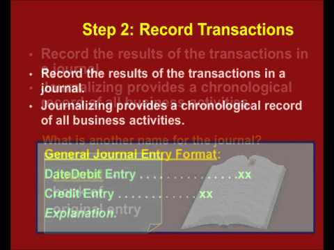 camera iphone 8 plus apk The Mechanics of Accounting