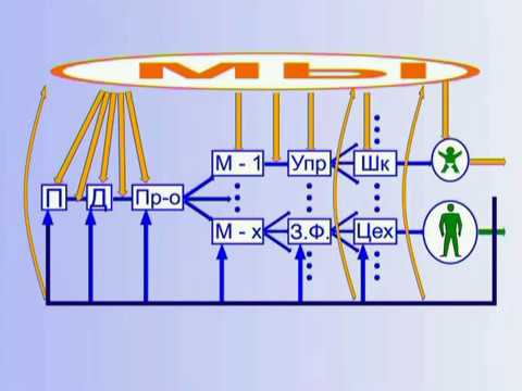 перехват управления видео