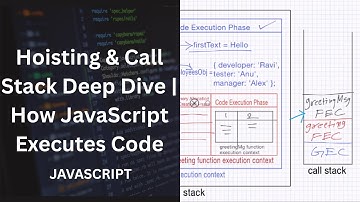 Hoisting & Call Stack Deep Dive | How JavaScript Executes Code