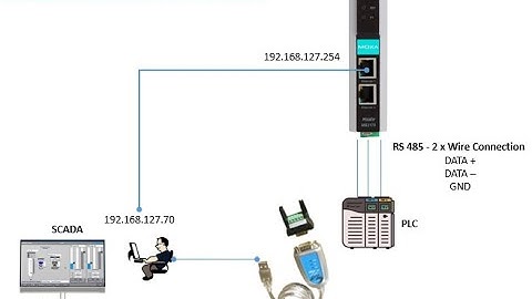 How to Configure Modbus TCP Gateway Converter Using RTU Master MODE   MOXA