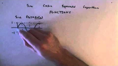 Graphing sin(x), cos(x), exp(x) and log(x)