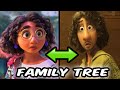 The FULL Madrigal Family Tree - Encanto Explained