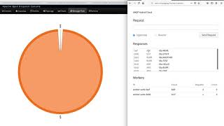 OpenShift on Google Cloud, AWS, Azure and localhost