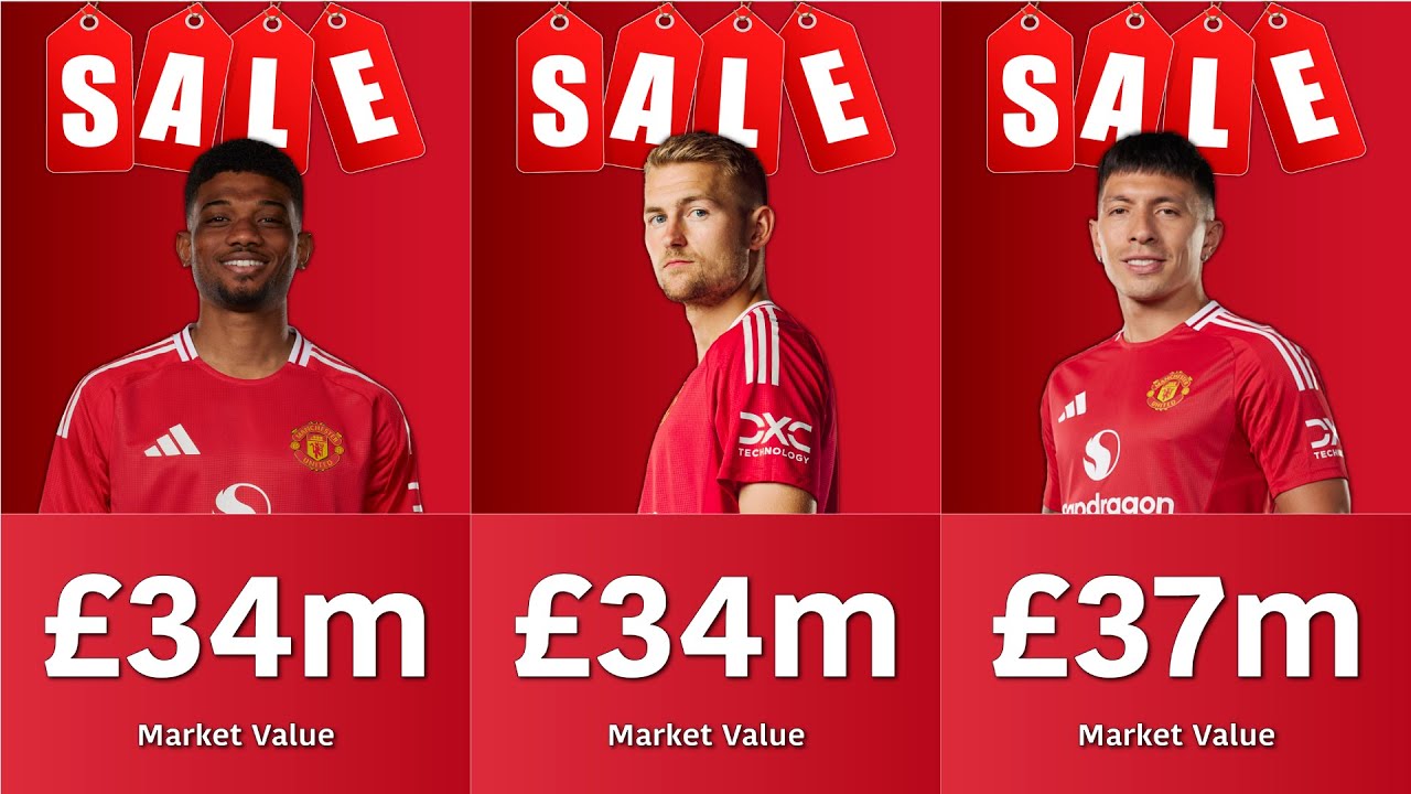 All Manchester United Players Up For Sale (2025 Summer)