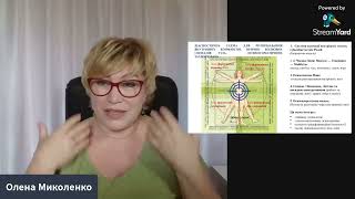 Як діагностувати  внутрішні конфлікти за конкретною схемою та  відключати  родові сценарії без травм