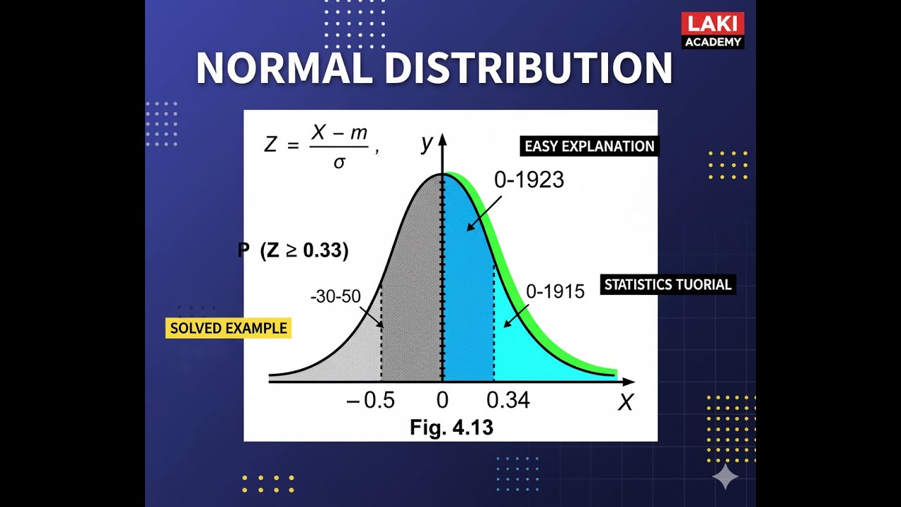 Normal Distribution Word Problem : How to Calculate the Number of ...