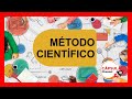 Método Científico en nuestra vida cotidiana // Fácil y Sencillo! ⚗️🧪🔥🚀