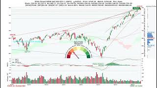 State Street SPDR S&P 500 ETF T ( $SPY ) SpicyTrade - Daily Stock Analysis