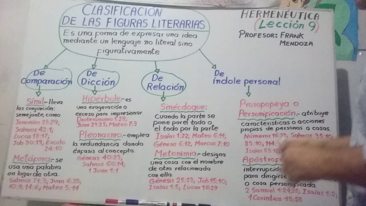 La Naturaleza Es Sabia Que Figura Literaria Es
