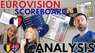   New Eurovison Scoreboard Update U0026 Analysis  Eurovision 2026