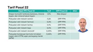 Pajak Penghasilan Pasal 22