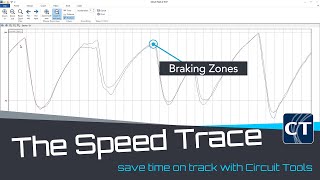 Analysing your Speed Trace in Circuit Tools