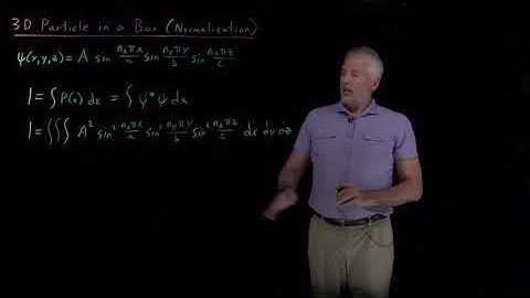 3D Particle in a Box (Normalization)