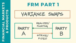 Variance Swaps Explained | Mechanics & Use | FRM Part 1 | CFA Level 3