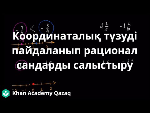 Бейне: Рационал координат дегеніміз не?