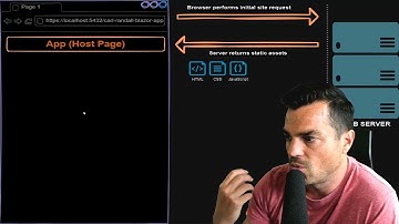 Inside the Blazor WebAssembly Boot Process | Blazor Fundamentals Series
