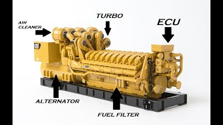 ENGINE ASSEMBLY ANIMATION WITH PART NAMES LABELLED