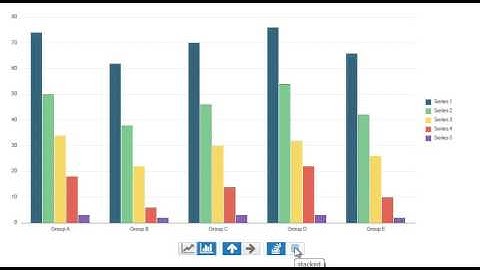 APEX 5 - Oracle Jet Chart Integration
