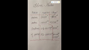 atoms and nuclei #atomsandnuclei #class12 #physics #quickrevision #byviveksir