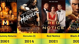 The Rock (Dwayne Johnson) All  Movie List  from 2001 to 2023