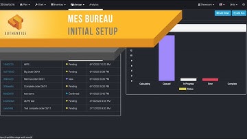 MES Bureau Setup - Authentise FLOWS Features