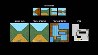 Famous Neural Scene Representation and Rendering Profile