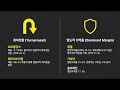 시장 예상치 77% 상회?! 증권사 리포트 찢어버린 미친 실적주 TOP 4