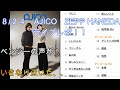 AJICO 8/24 ZEPP HANEDA ライブレポ