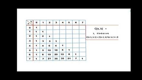 Binomial Coefficient using Dynamic Programming