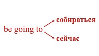 Как сказать «я собираюсь сделать что-то» по-английски // как сказать «я сейчас упаду»