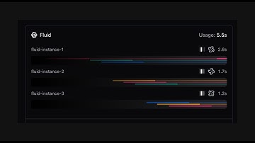 How Fluid compute works