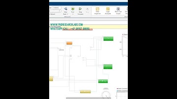GREEN HOUSE THERMAL MODEL HEATING AND COOLING SYSTEM MATLAB SIMULATION