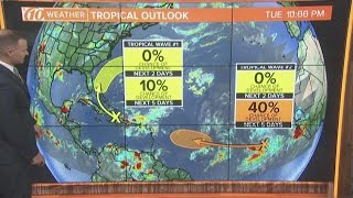Tracking 2 tropical waves in the Atlantic Ocean