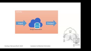 Autodesk DevDays Online 2019: Design Automation API