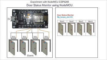 Experiment with NodeMCU  ESP8266: Door Status Monitor (DEMO)